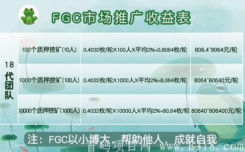 【FGC青蛙钱包】DeFi流动性挖kuang正式开启,质押挖kuang，7天挖0.2个多FGC，一个FGC500多美刀，面向全球进行推广