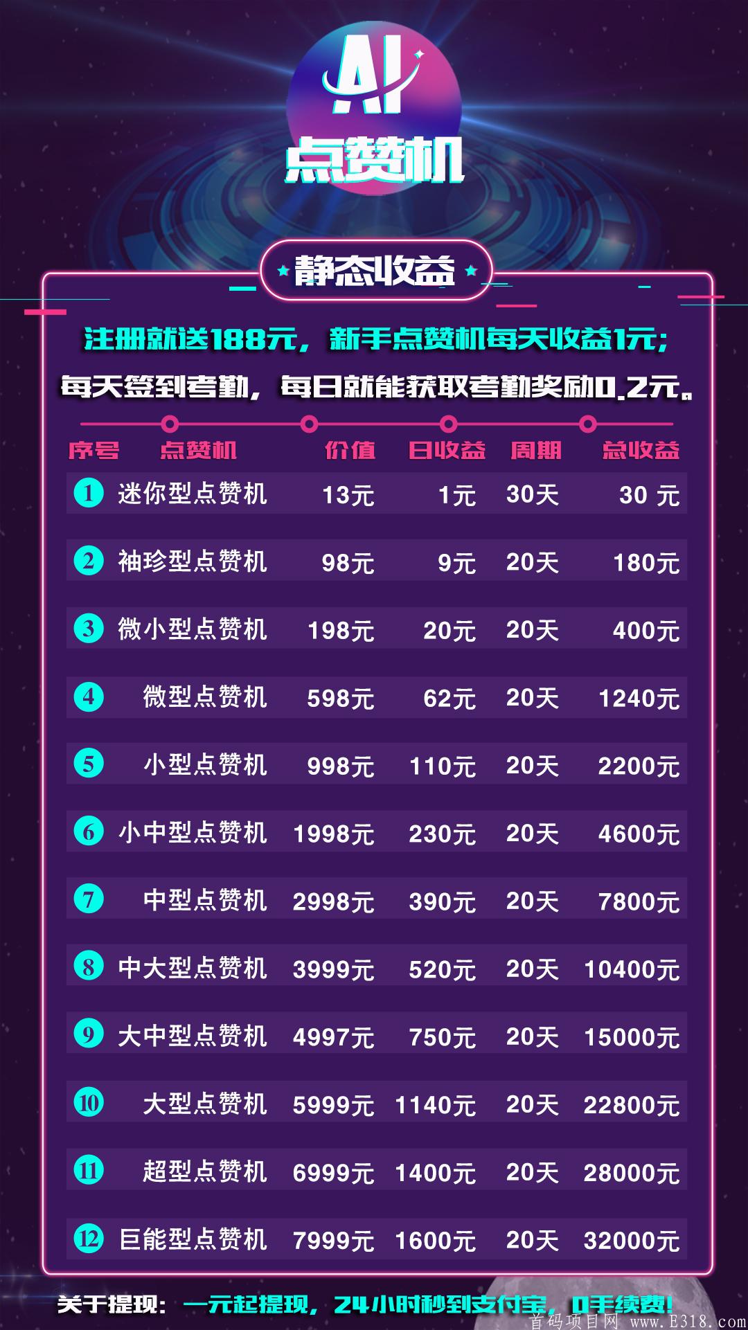 26号首码！QIC合约模式，早上车早吃肉