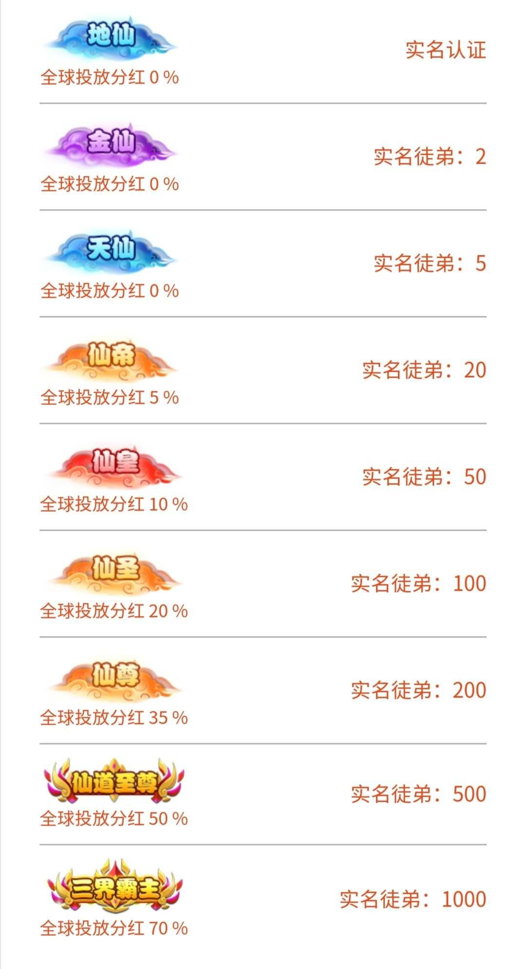 修仙世界：首码预热，官方招募首码团队长