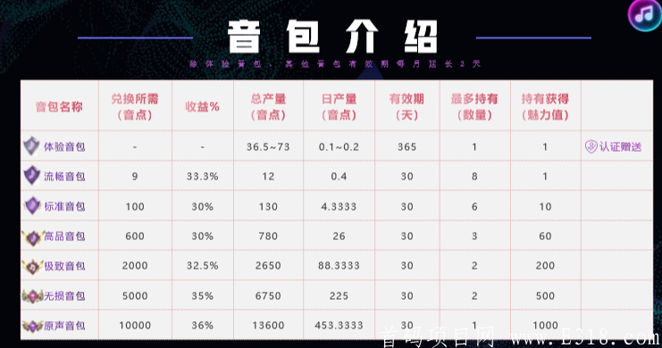 音动音乐排线兜底二星，不推广不复投无限零撸