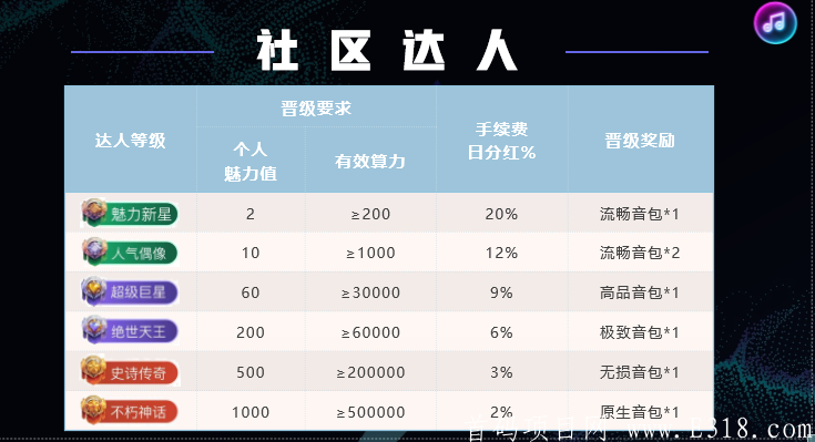 音动音乐排线兜底二星，不推广不复投无限零撸