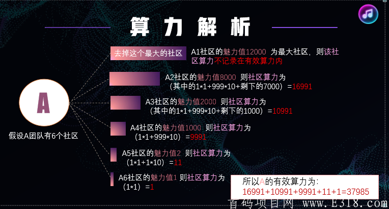 音动音乐排线兜底二星，不推广不复投无限零撸