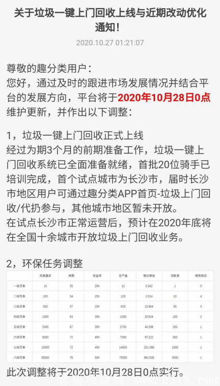 趣分类大力扶持中——2020全网最稳项目