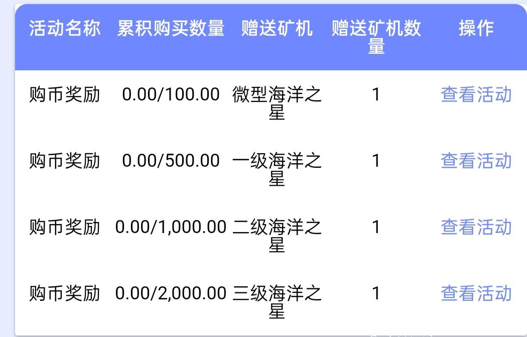 NOC】海洋公链~kuang机模式。免费注册实名认证赠送体验kuang机1台，月产12枚。海洋公链全球总量发行1亿枚、上以太坊**。