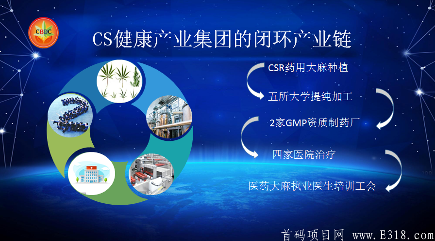 时代系CBDC汗妈链CS健康产业集团