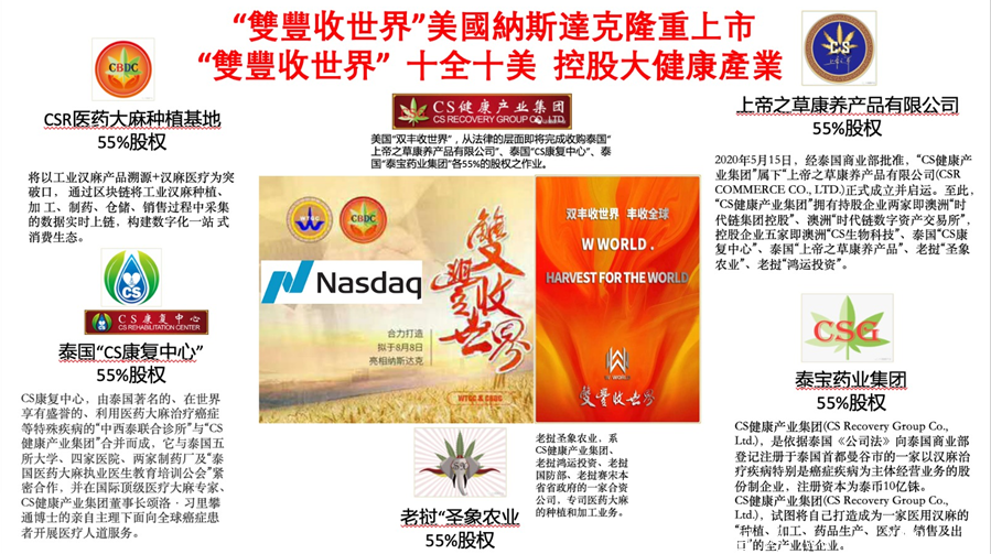 时代系CBDC汗妈链CS健康产业集团