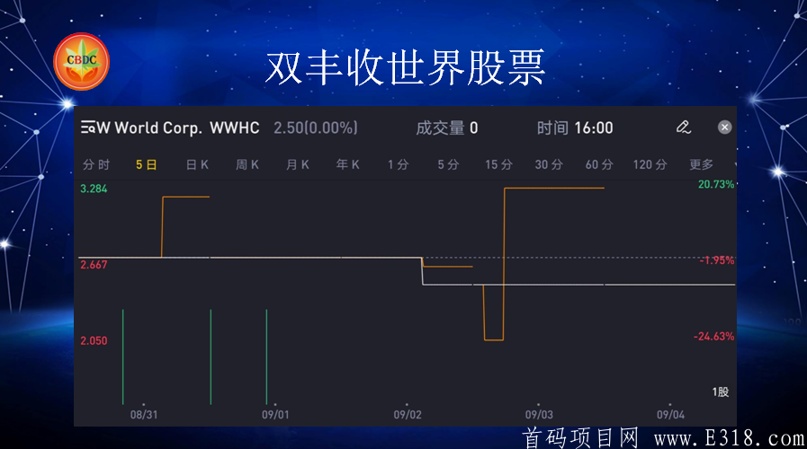 时代系CBDC汗妈链CS健康产业集团