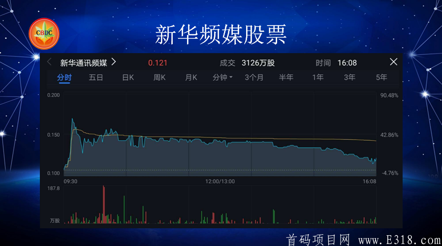 时代系CBDC汗妈链CS健康产业集团