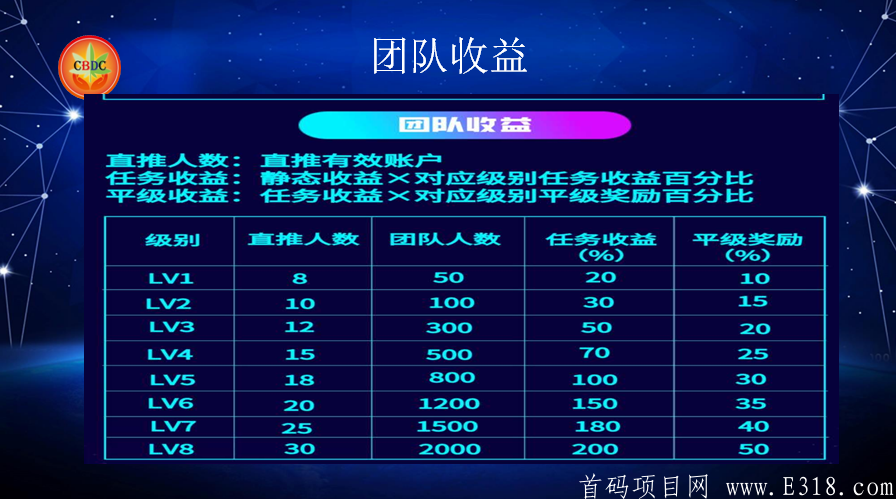 时代系CBDC汗妈链CS健康产业集团