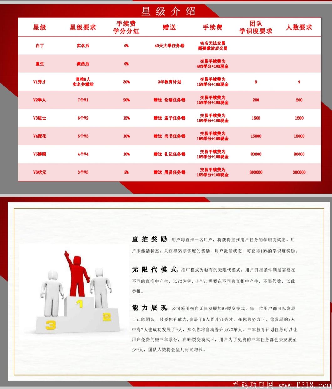 IMG_20201028_171509.jpg 五子登科央视代言开启全网招募,注册实名自动激活,1学分即可无限制交易!实名免费,欢迎团队长对接