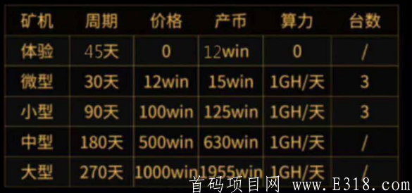 WIN注册送15币的kuang机任务 卖出无限制