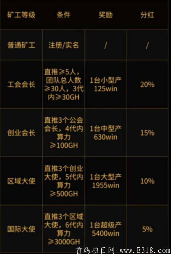 WIN注册送15币的kuang机任务 卖出无限制