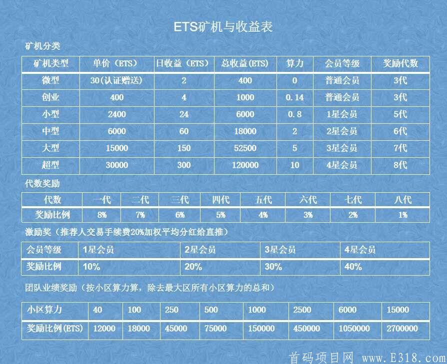 最佳零撸ETS交易无限制，手续费20％无实名费，招募团队长，欢迎来撩