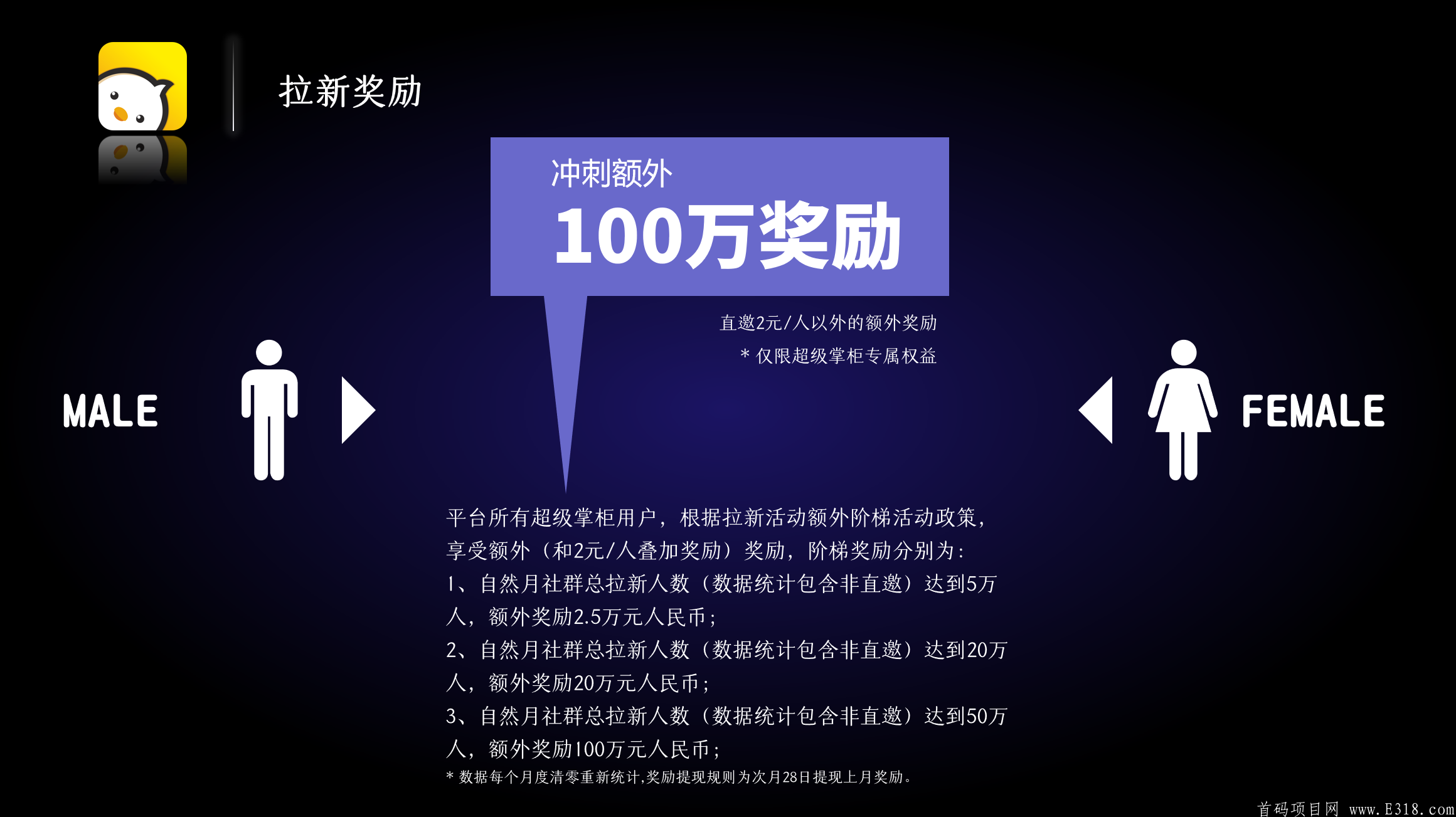 【拼拼优米】小程序首码全网对接 拉新奖励3