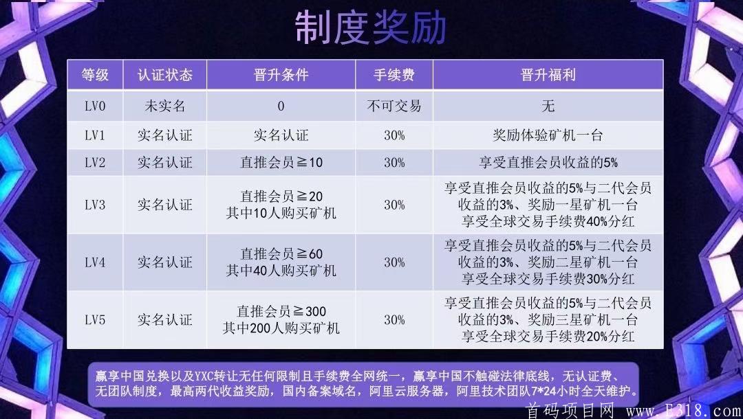 赢享中国（YXC）区块链挖kuang+新零售