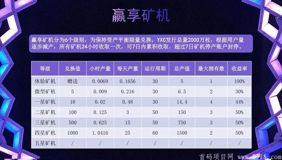 赢享中国（YXC）区块链挖kuang+新零售