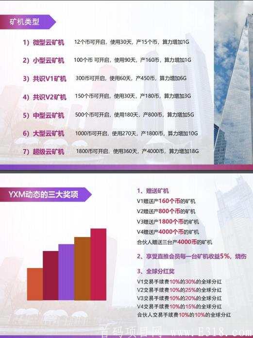 园心梦，AOT模式赚钱靠谱吗?首码立送15币kuang机!