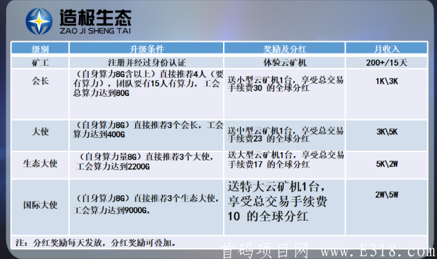 首码全球链，内测期间拿先机，开盘币价5元，买卖自由，交易无限制。