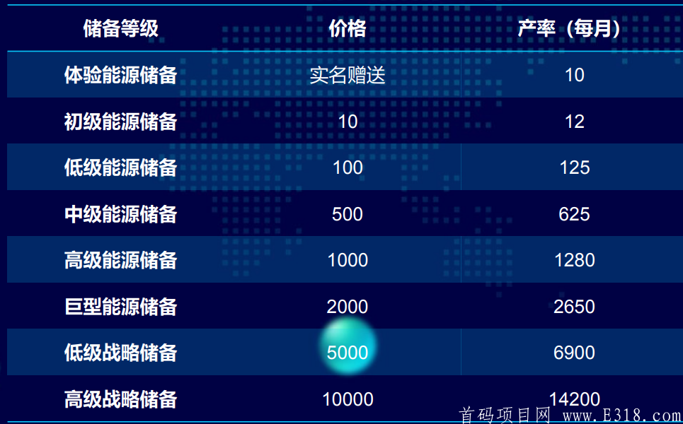 NE源计划 会是火爆项目吗？国际项目