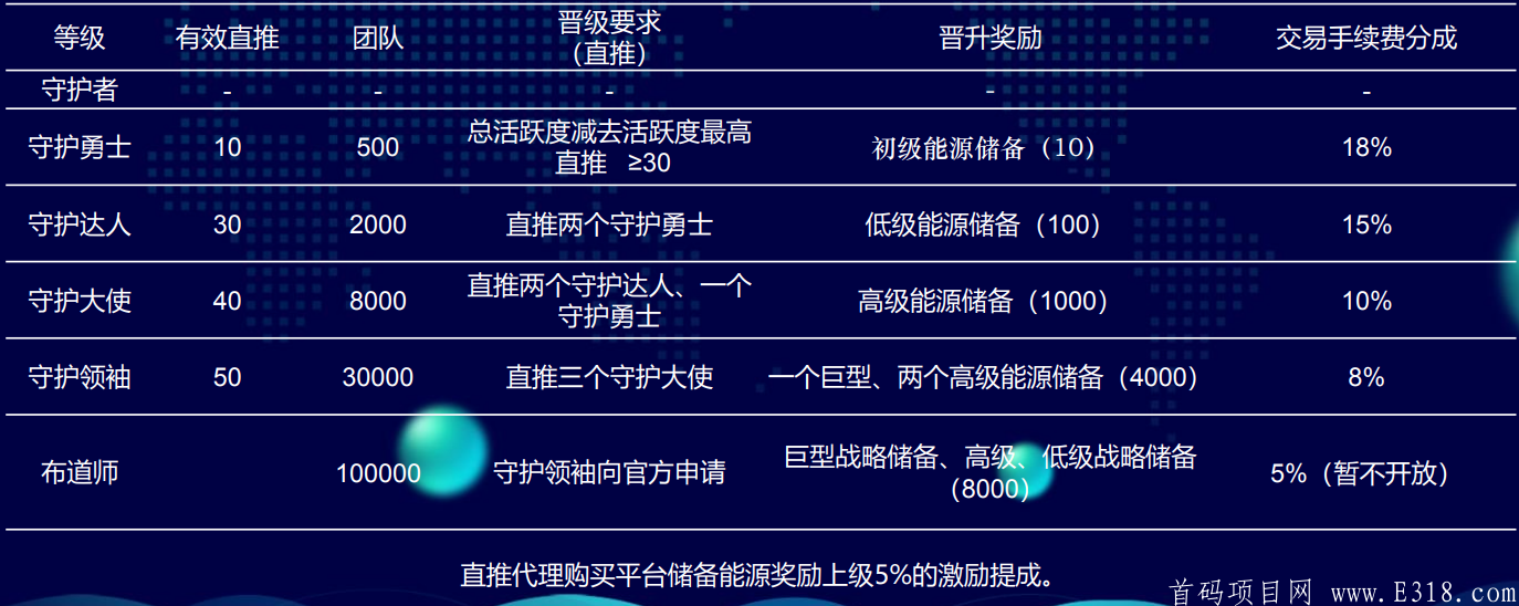NE源计划 会是火爆项目吗？国际项目