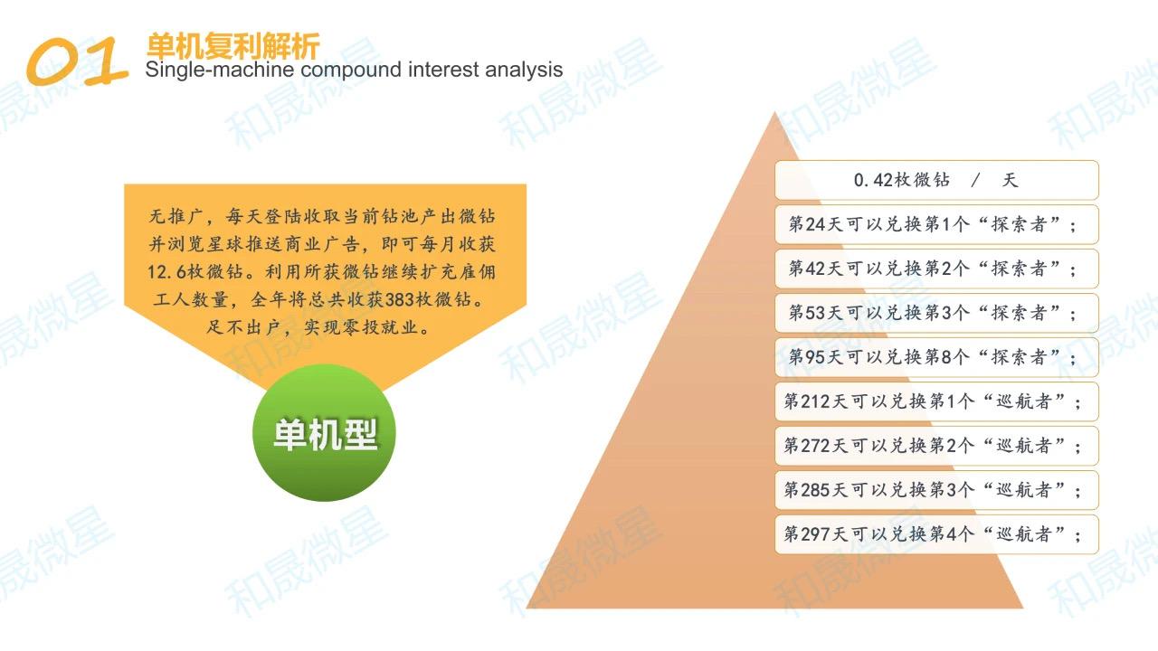 《微星》招募团队，一星奖励一千→二星奖励5000→三星奖励8888