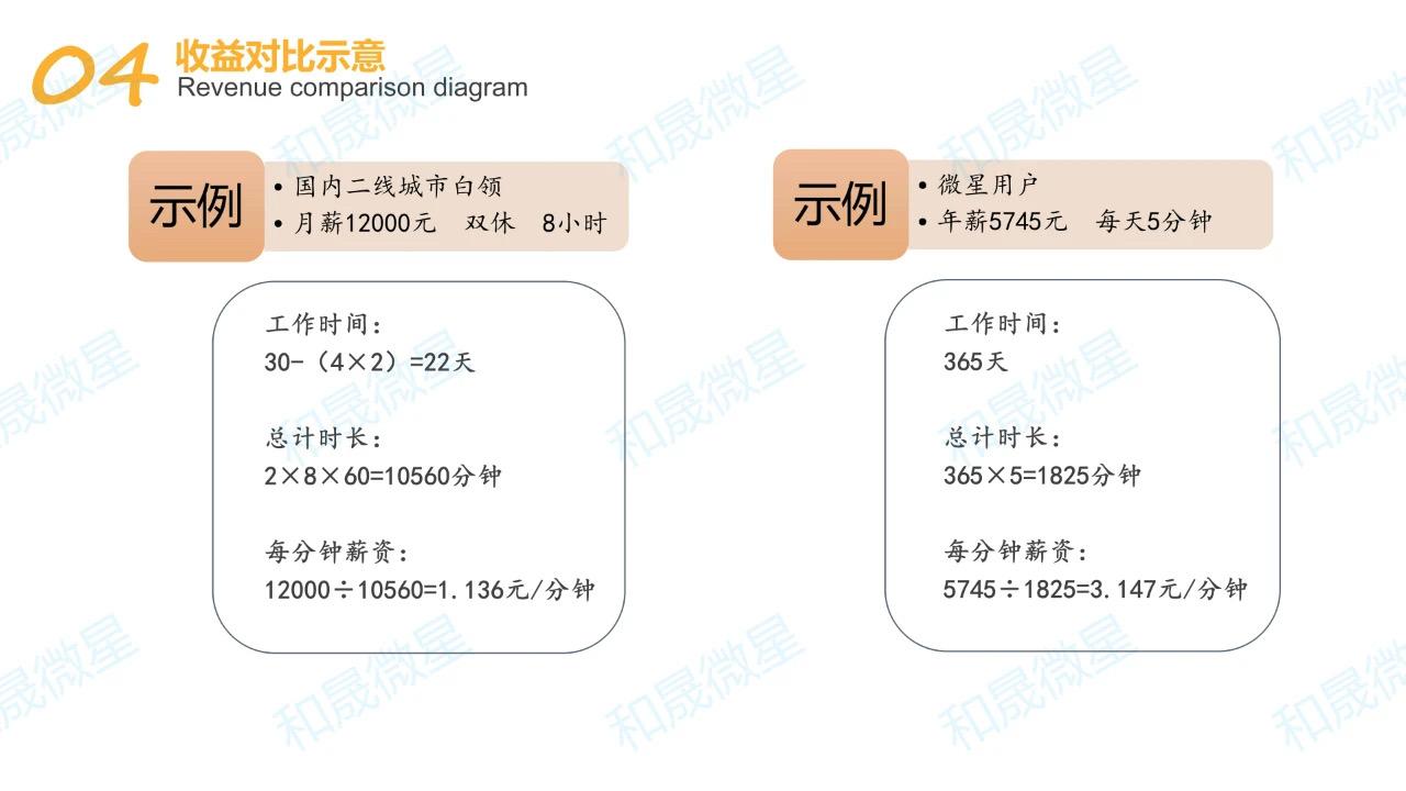 《微星》招募团队，一星奖励一千→二星奖励5000→三星奖励8888