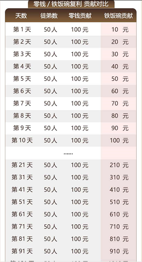 重磅大毛-铁饭碗-中国传媒集团旗下-0.3元提现不限次数