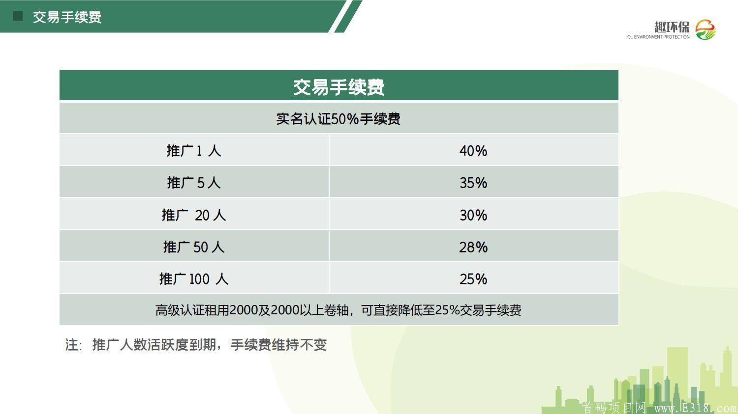  趣环保，首码火爆全网11月趣环保兜底至少8千➕无限代3