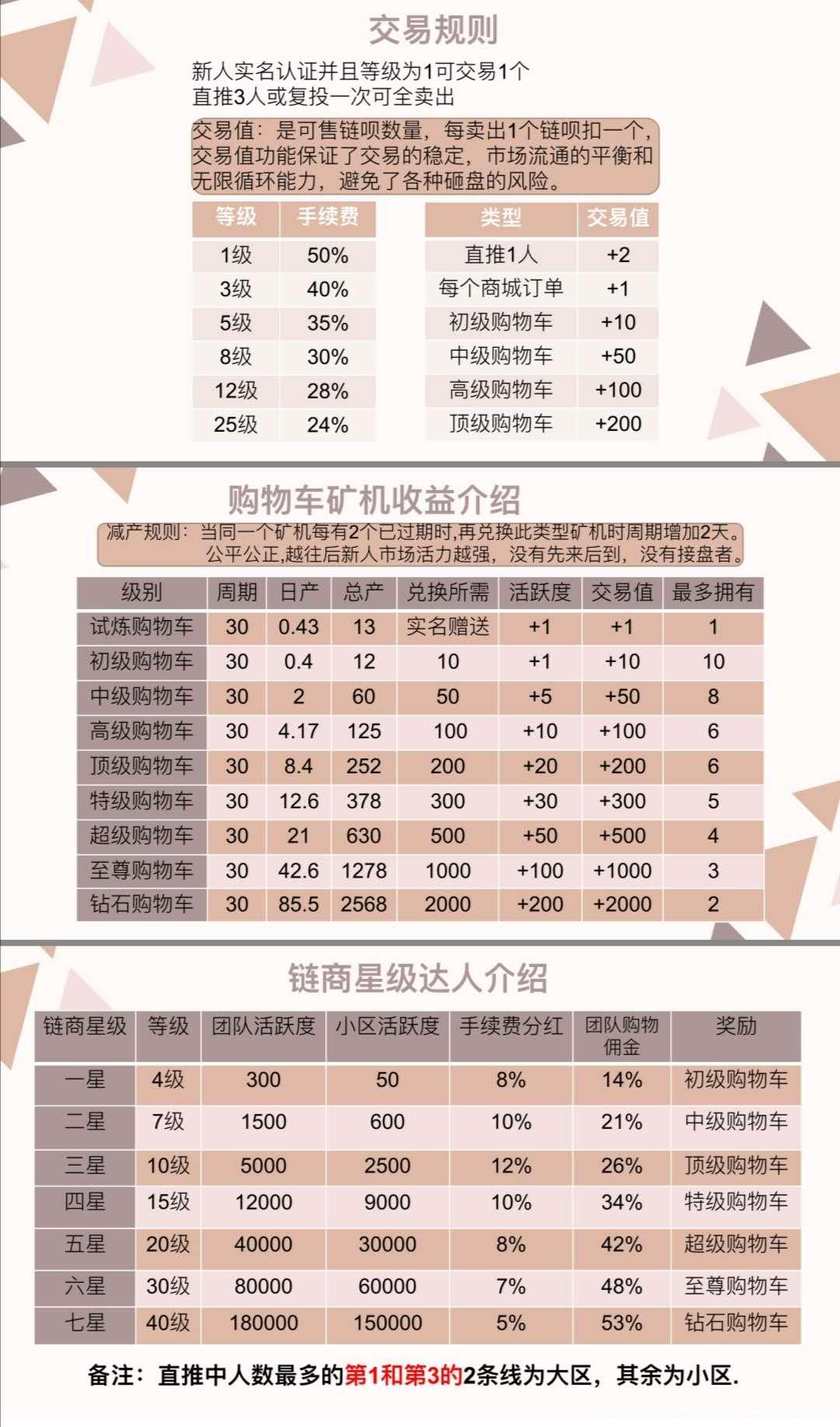 链尚微淘，无限代扶持1.5