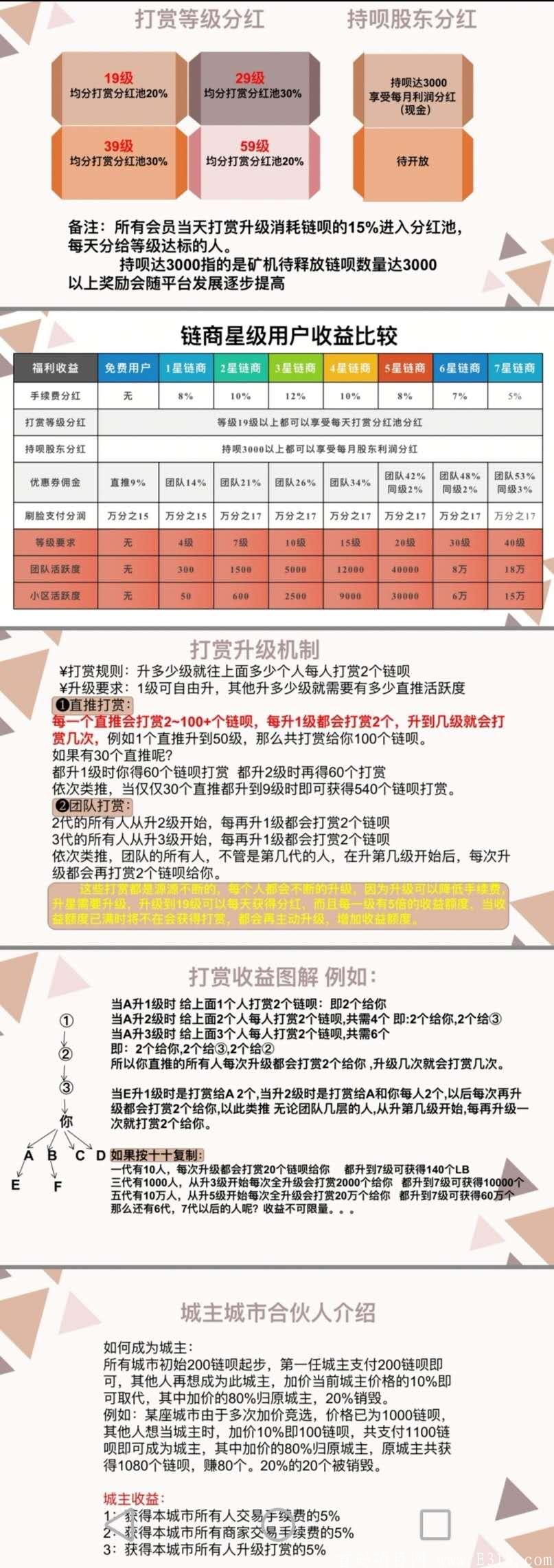 链尚微淘，无限代扶持1.5