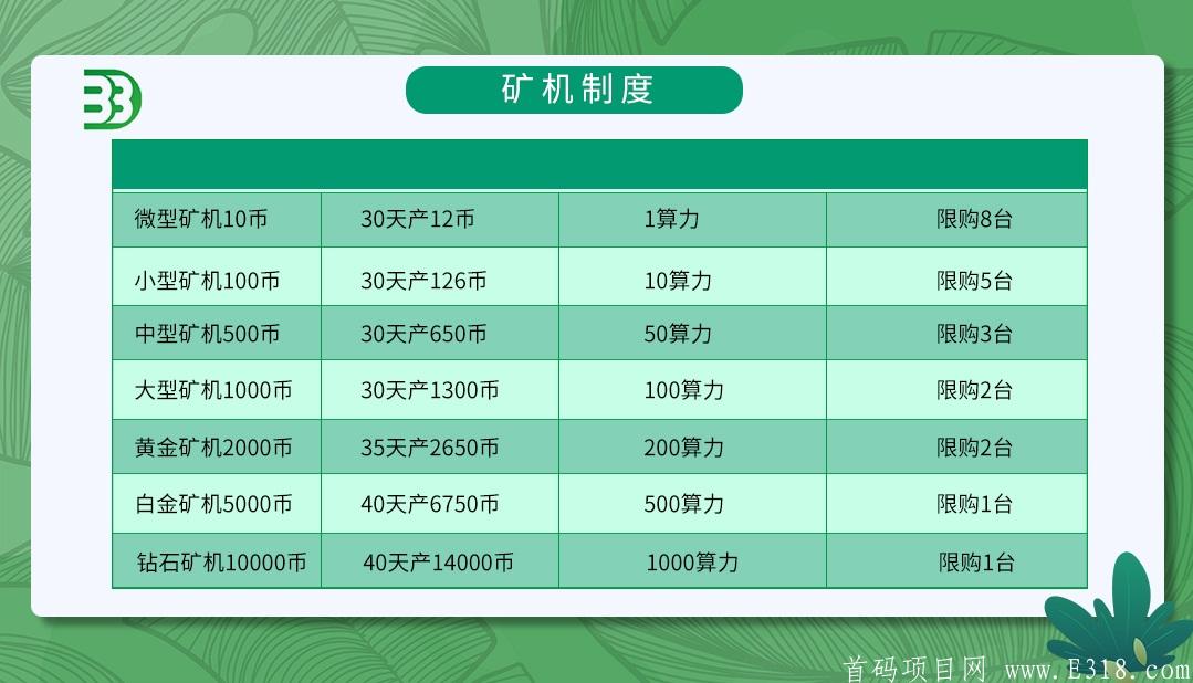 矿机制度.jpg