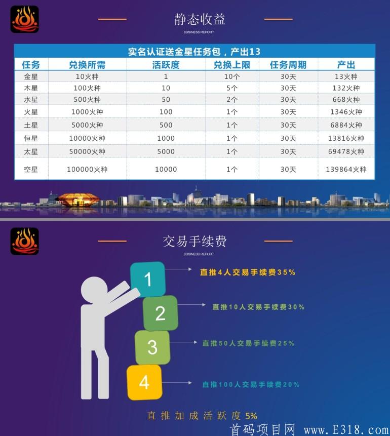 火影短视频首码刚出