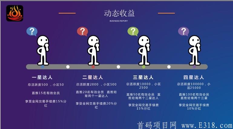 火影短视频首码刚出