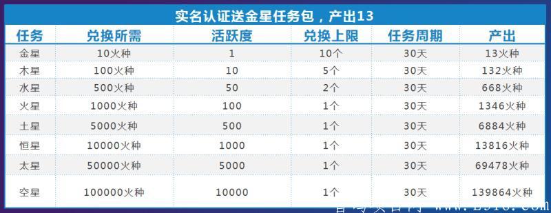 火影短视频首码刚出