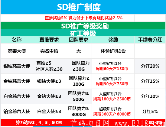 《善盾SD》新增功能→智能识别认证→无需手持→还没有注册的赶紧