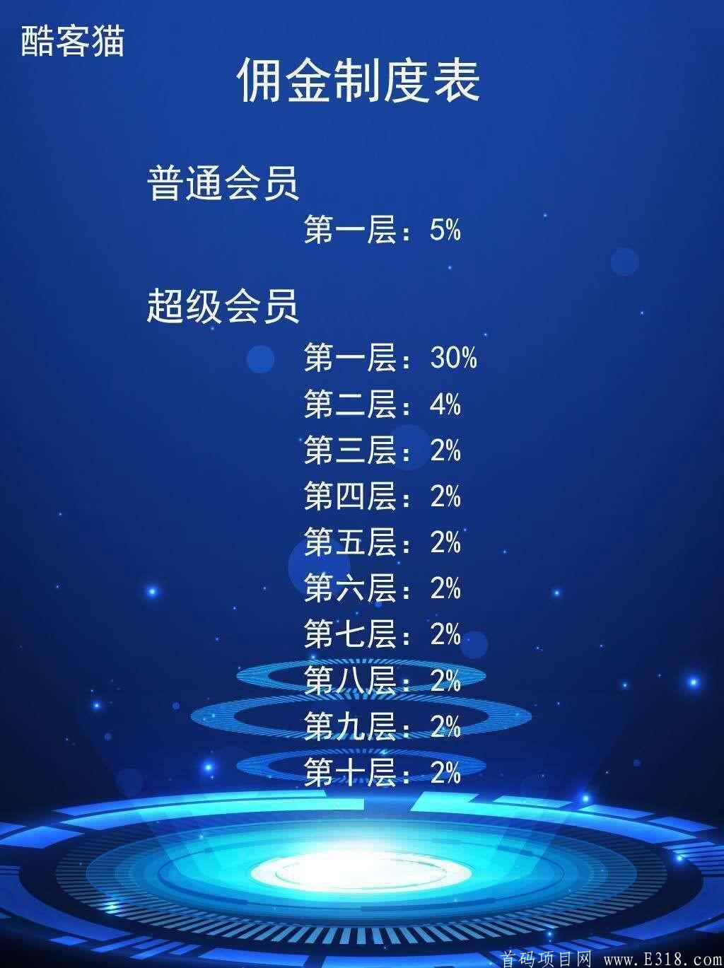 酷客猫，最后一个神级项目，客牛牛模式的广告平台