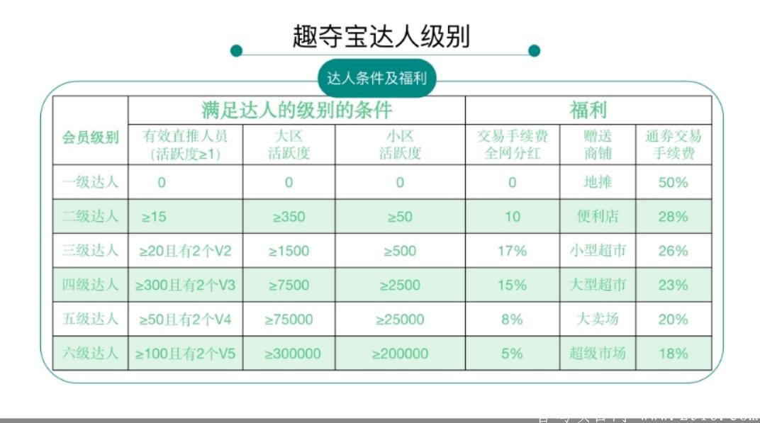 首码趣夺宝+趣步模式+零撸挖kuang+拍拍乐模式