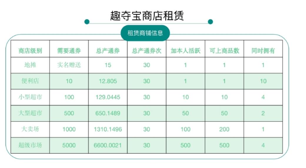 首码趣夺宝+趣步模式+零撸挖kuang+拍拍乐模式
