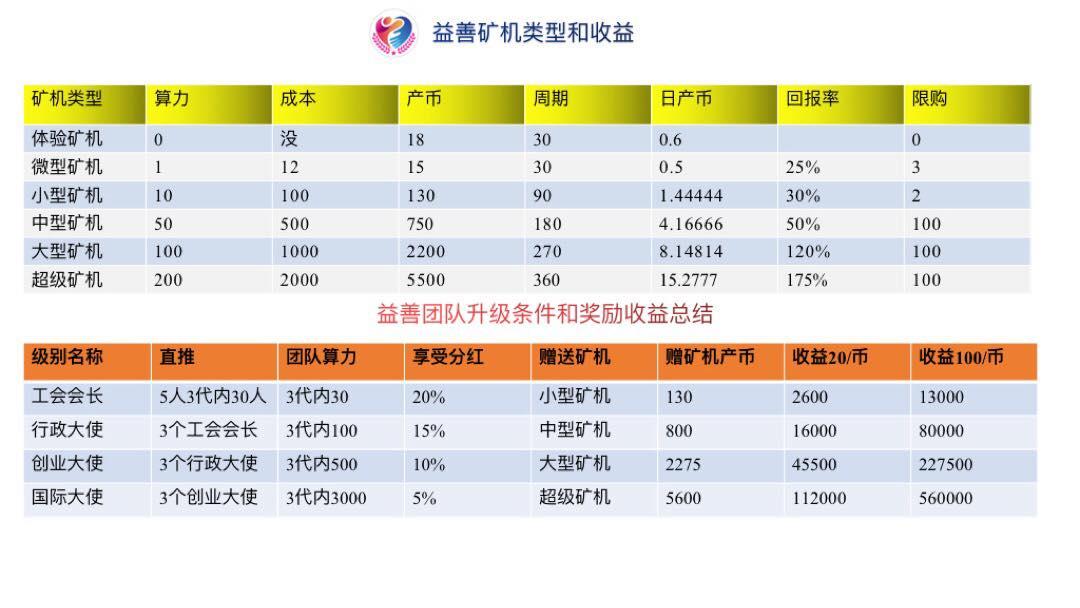 零撸!11月6日首玛 益善币 欢迎对接!