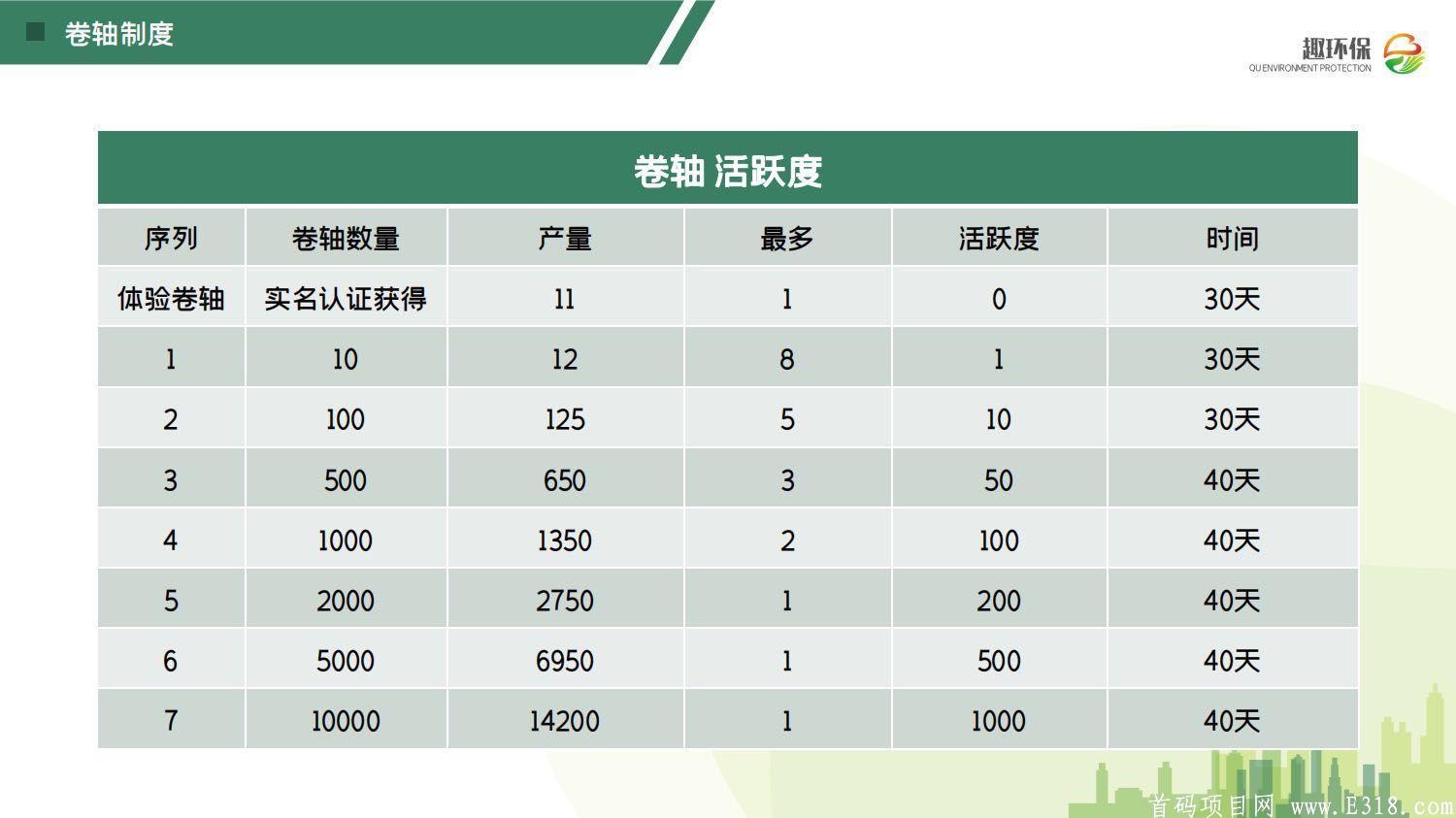 首码趣环保，实体公司出品，下一个趣分类！