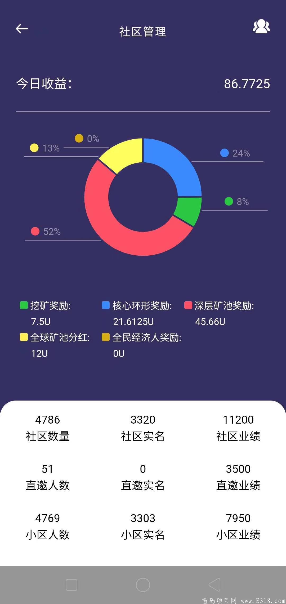 首码KKR，注册实名送15ukuang机  每天固定涨3%