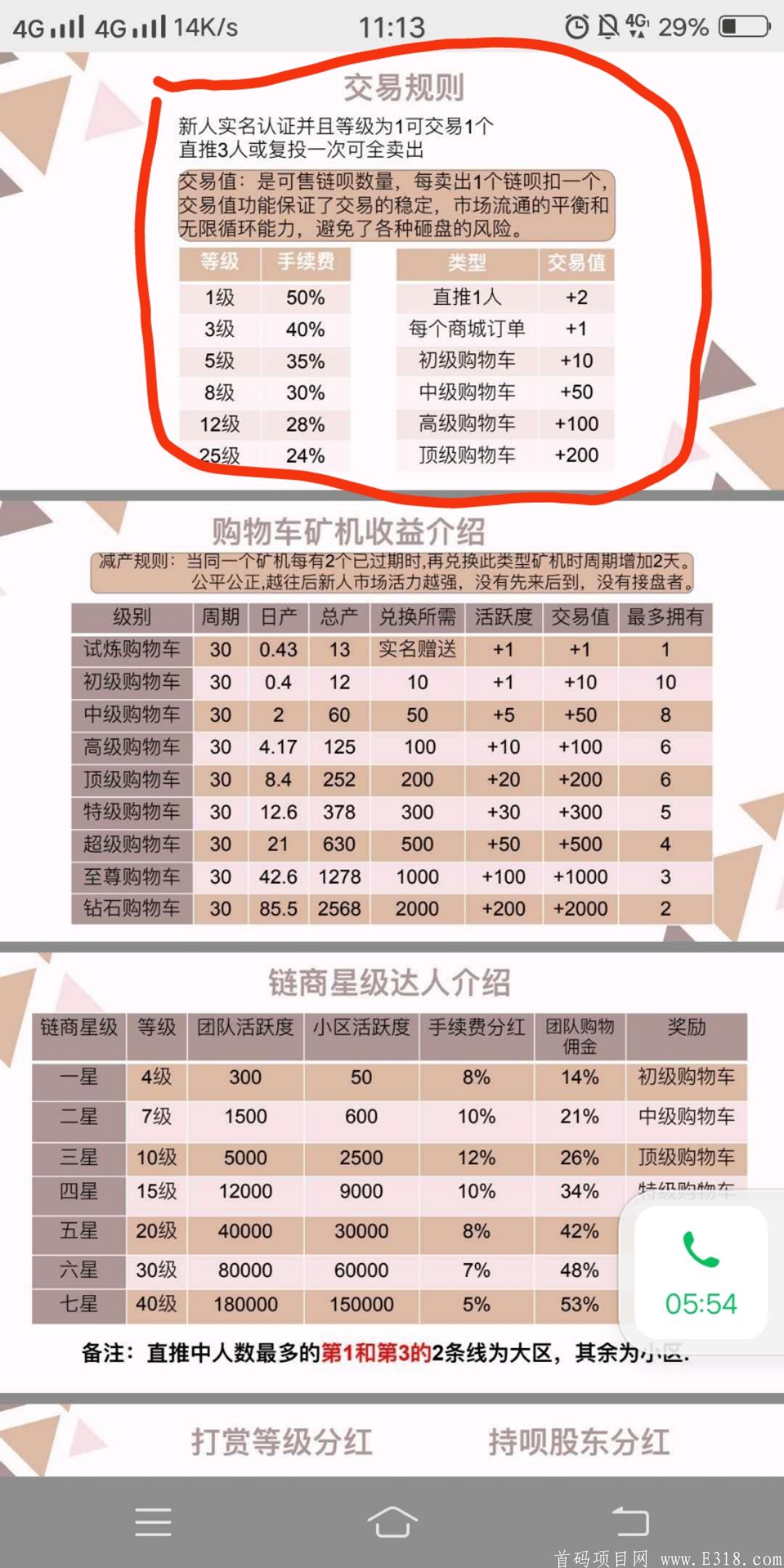 首码项目链尚微淘，二排兜底一千+