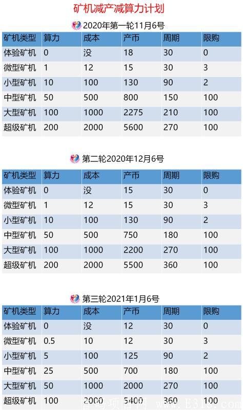 YECP首码预热，AOT模式