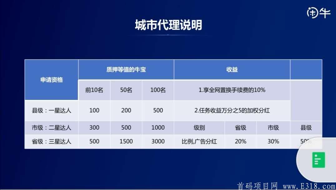 闲牛首码，区块链平台官方**扶持3元，找团队对接
