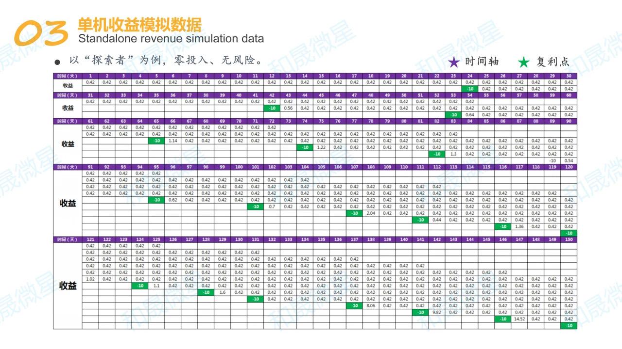 B05F0877-44FB-4F91-8BD0-96A615A8A461.jpeg 《微星》零撸最好的项目→只要你有钻石平台没人平台自己收→不用怕自己手里钻石出不去