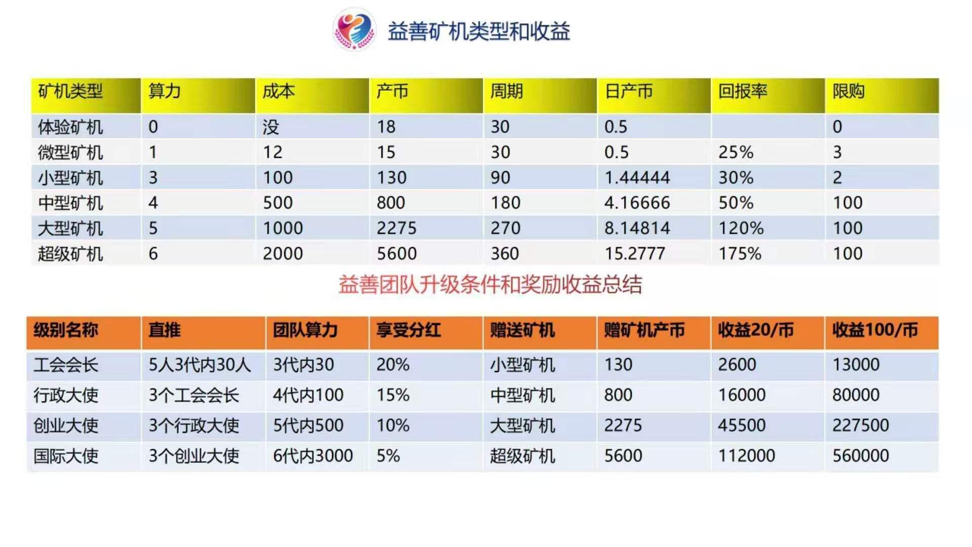 首码对接全网扶持+注册送18币kuang机11月6号7点47首码