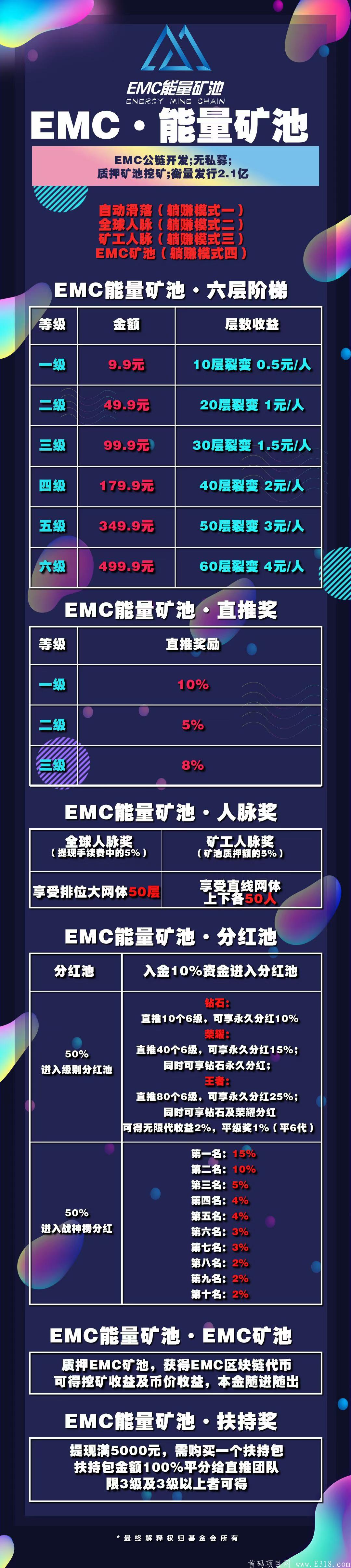 mmexport1604764054572.jpg EMC能量kuang机,8号上线,对接团队长!!