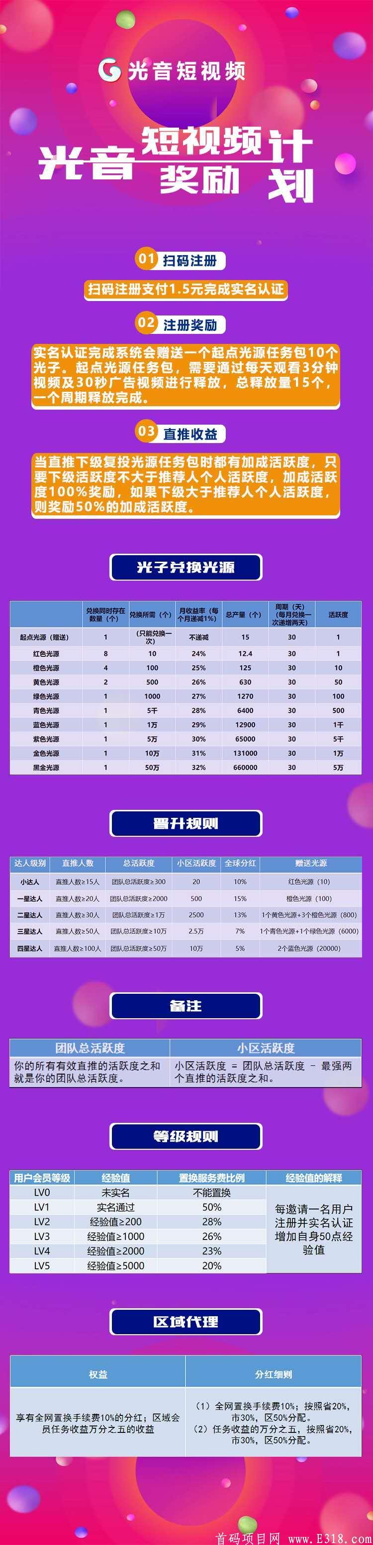 光音短视频，排线**+扶持