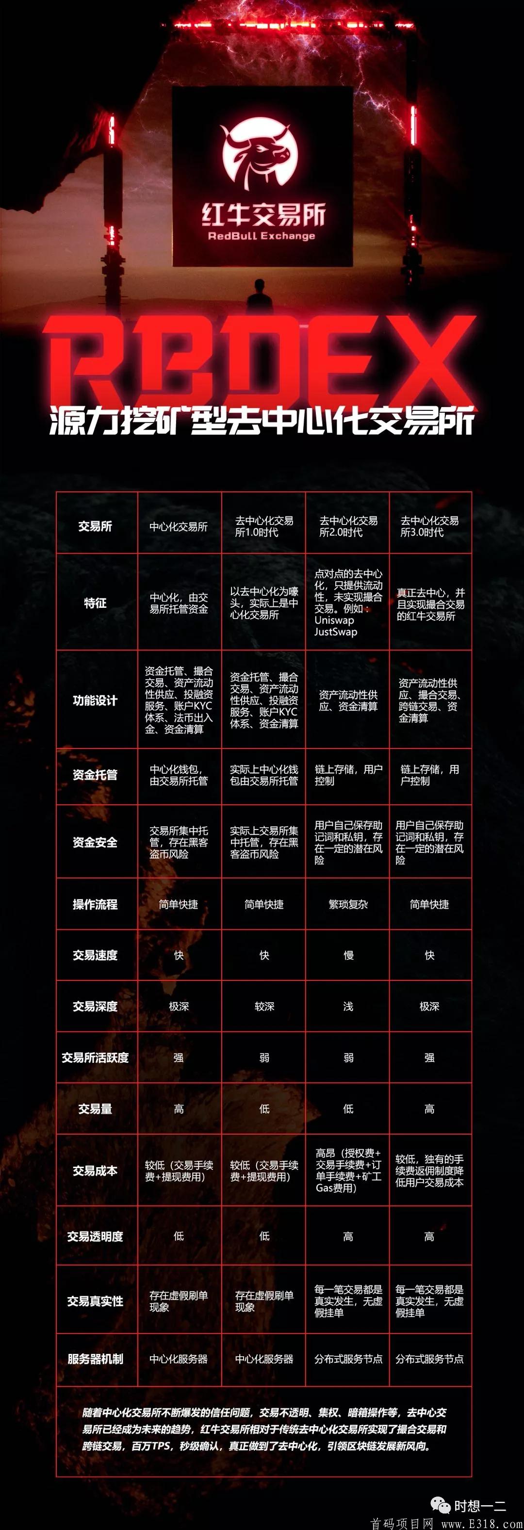 RBDEX 红牛去中心化交*所介绍及注册教程（大毛）