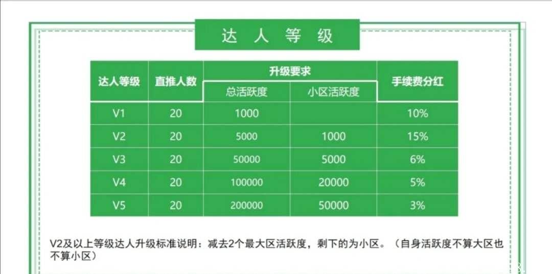 趣分类新人学习必看知识
